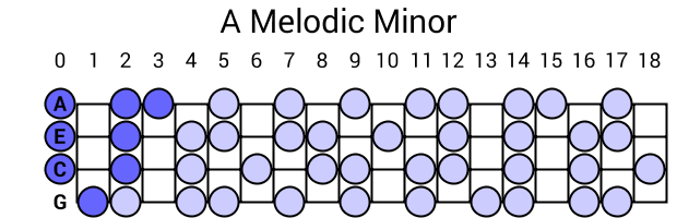 A Melodic Minor