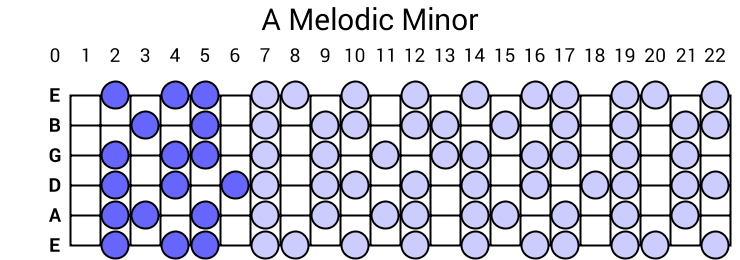 A Melodic Minor