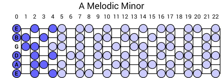 A Melodic Minor