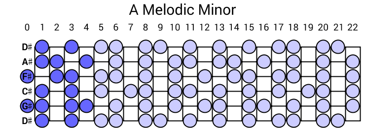 A Melodic Minor