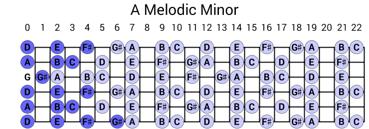 A Melodic Minor