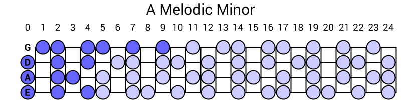 A Melodic Minor