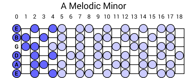 A Melodic Minor