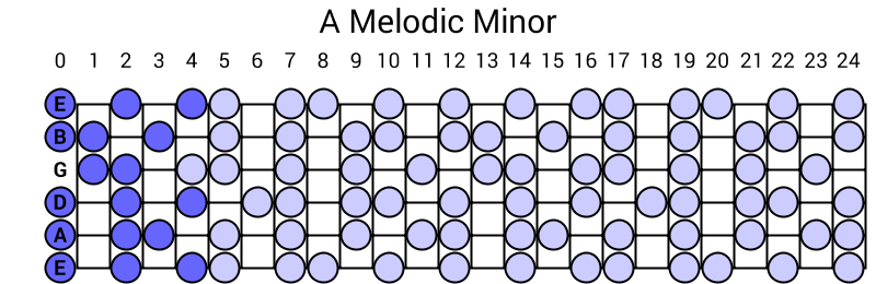 A Melodic Minor