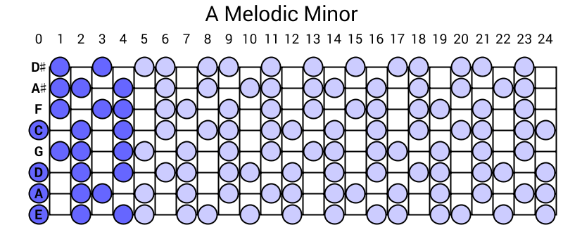 A Melodic Minor