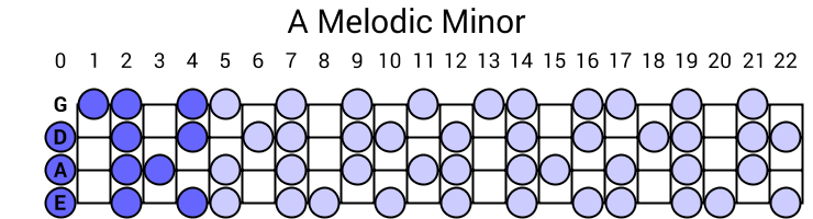 A Melodic Minor