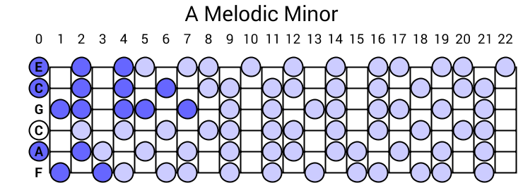 A Melodic Minor