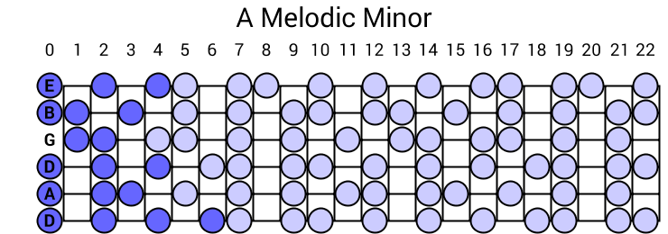 A Melodic Minor