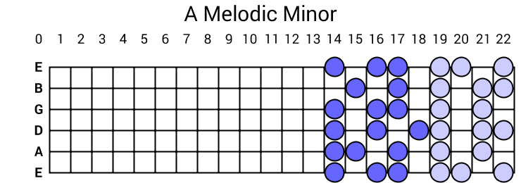 A Melodic Minor