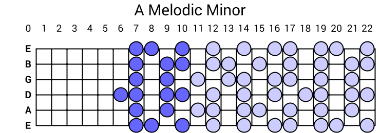 A Melodic Minor