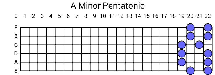 A Minor Pentatonic