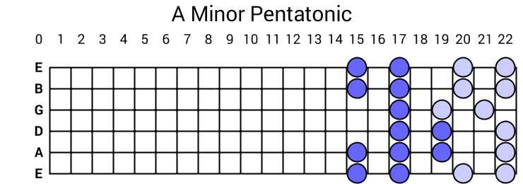 A Minor Pentatonic