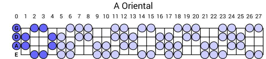 A Oriental