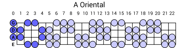A Oriental