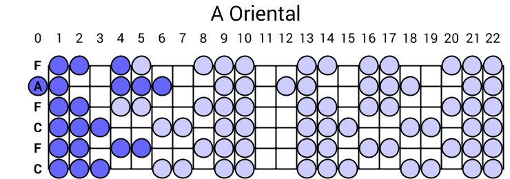 A Oriental