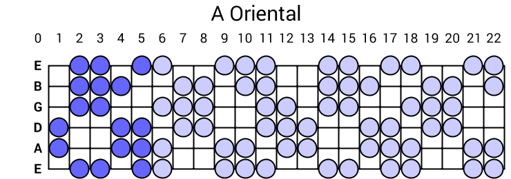 A Oriental