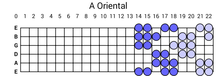 A Oriental