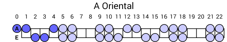A Oriental