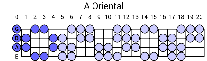 A Oriental