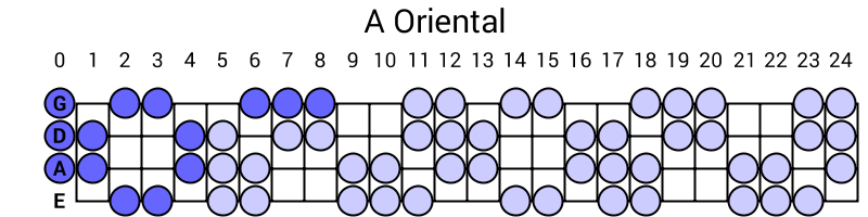 A Oriental