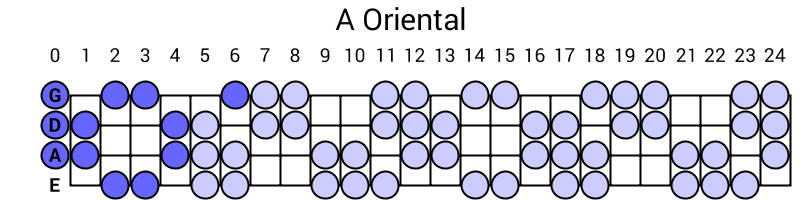 A Oriental
