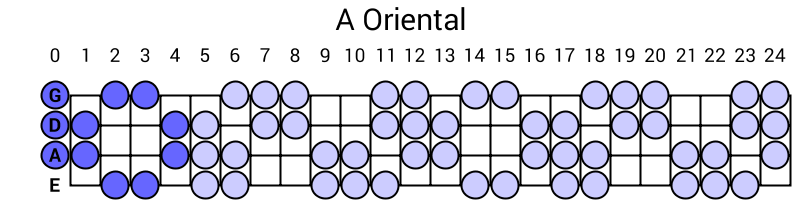 A Oriental