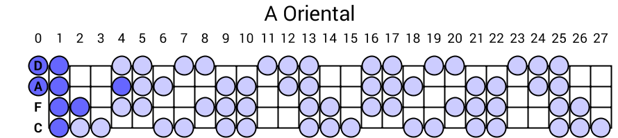 A Oriental