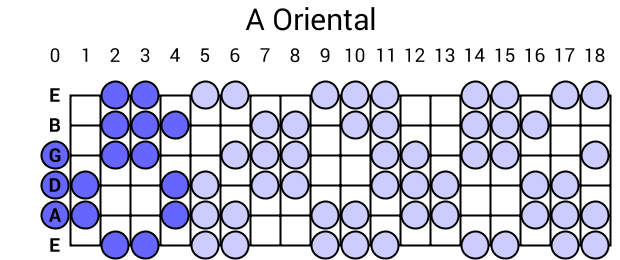 A Oriental