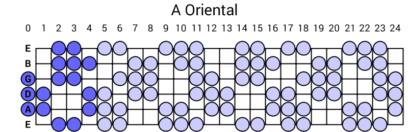 A Oriental