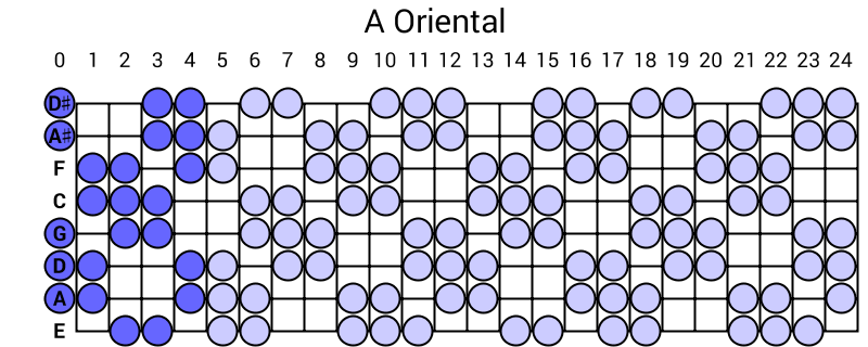A Oriental