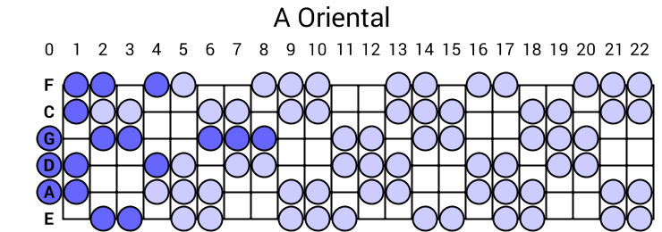 A Oriental