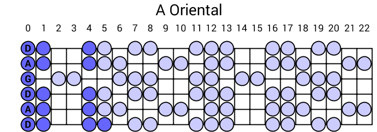 A Oriental