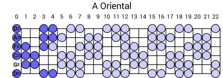 A Oriental