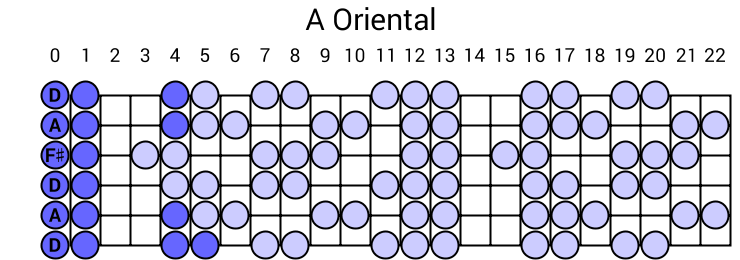 A Oriental