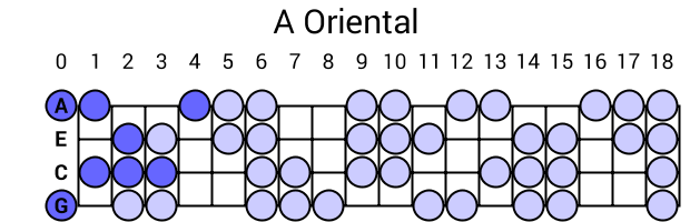 A Oriental