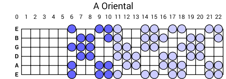 A Oriental