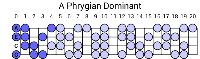 A Phrygian Dominant