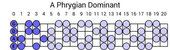 A Phrygian Dominant