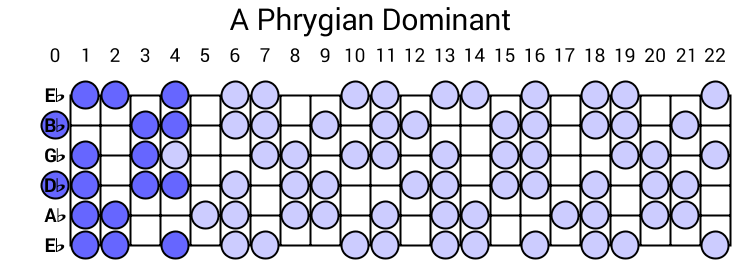 A Phrygian Dominant