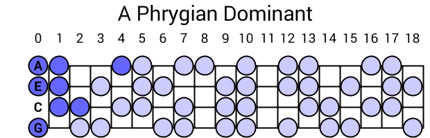 A Phrygian Dominant