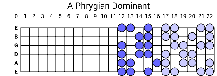 A Phrygian Dominant