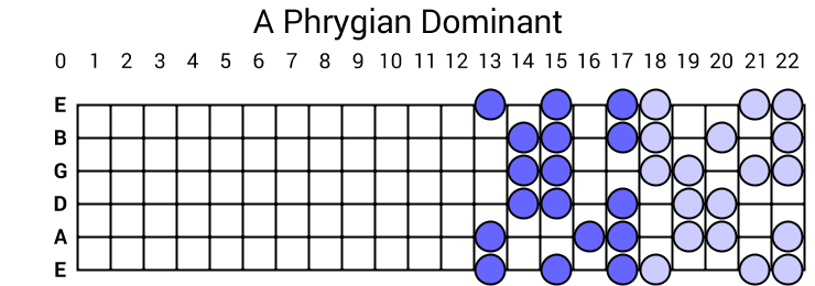 A Phrygian Dominant
