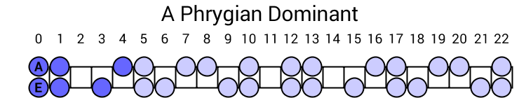 A Phrygian Dominant