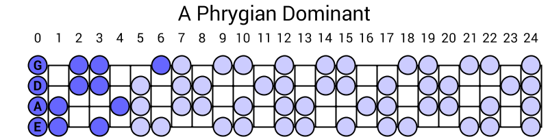 A Phrygian Dominant