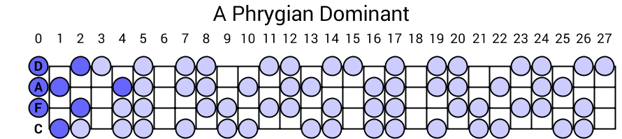 A Phrygian Dominant