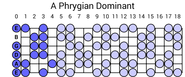A Phrygian Dominant