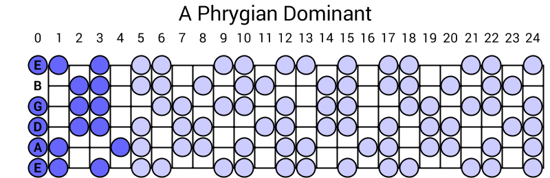 A Phrygian Dominant