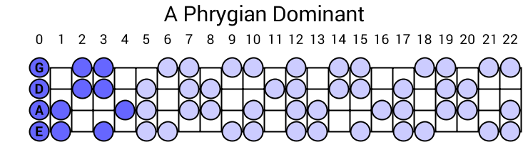 A Phrygian Dominant