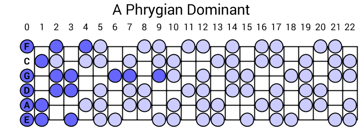 A Phrygian Dominant