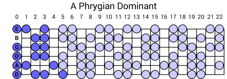 A Phrygian Dominant